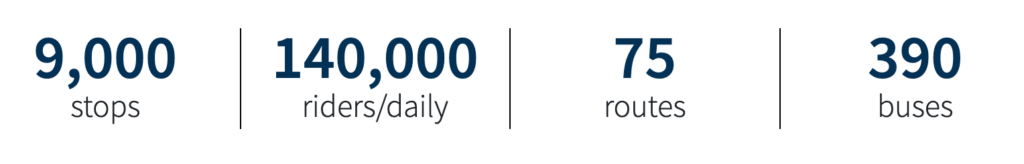 How Metro Transit Realized $2.4 Million Annual Savings